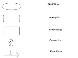 Flow Charts In C Language All Computer Topics