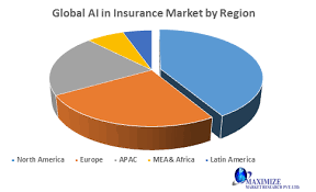 Ai's underlying technologies are already being deployed in our businesses, homes, and vehicles, as well as on our person. Global Ai In Insurance Market Forecast And Analysis 2020 2027 By Component By Technology By Deployment By Application By Sector By Region The Bisouv Network