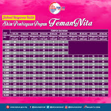 Tidak semua produk pinjaman kilat membutuhkan npwp sebagai syarat pengajuan yang wajib melainkan hanya digunakan sebagai dokumen pelengkap saja. Tekun Nasional Skim Pembiayaan Program Temannita Facebook