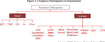 This note, in three parts, focuses on the public sector debt in malaysia. Employee Participation In The Public Sector In Malaysia A General Overview Semantic Scholar