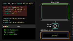 Javascript Visualized The Javascript Engine Learn Javascript Javascript Coding