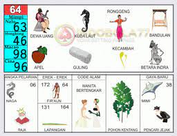 Paling Baru Buku Mimpi 2d Uang Koin Doxs Wheel Gallery