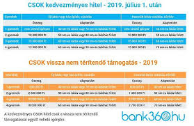 Ahhoz, hogy egy csók igazán jó legyen, jelentenie kell valamit. Nagyot Szolhat A Falusi Csok Egyelore Nem Latszik A Lelkesedes Mfor Hu