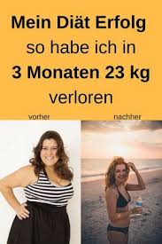 Befreie Dich Von Deinem Ballast Zhi At Diat Abnehmen Essen Planer