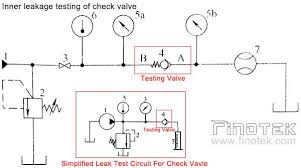 Apa pun, cuba henyak atau tekan dengan berat badan anda pada bucu kereta dan lepaskan. Apakah Valve Check Hidraulik Ujian Valve Hidraulik Semak