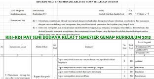 Bank soal prakarya kelas viii semester i terbaru. Kisi Kisi Pat Seni Budaya Smp Kelas 7 Kurikulum 2013 Didno76 Com