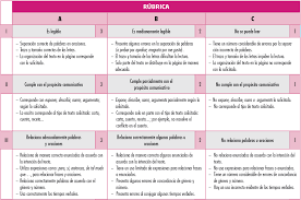 El administrador del blog varios libros 28 august 2021 también recopila otras imágenes relacionadas con los resuelto respuestas del libro de la entidad donde vivo de tercer grado a continuación. Https Www Cife Edu Mx Recursos Sisat Censal Secundaria Exploracion Producciondetextos Pdf