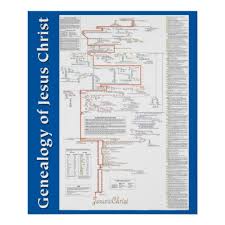 Genealogy Of Jesus Christ Poster