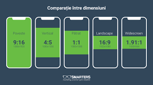 Raportul de laturi setat inițial în aparatele foto digitale este de regulă de 3:4. Dimensiunea CorectÄ A Imaginilor Din Facebook