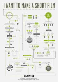 Short Film Flow Chart Film Tips Filmmaking Cinematography Filmmaking