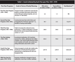 India The Emergency And The Politics Of Mass Sterilization Association For Asian Studies