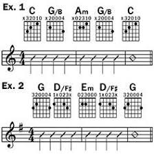 Slash Chords In 2019 Guitar Guitar Chords Music Theory