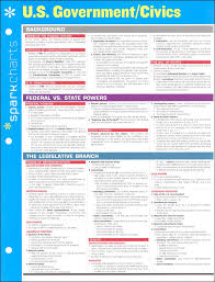 U S Government Civics Sparkchart