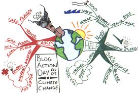Climate Change Mind Map Mind Map Climates Climate Change