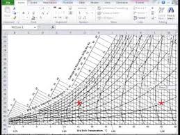 An Example Using The Psychrometric Chart