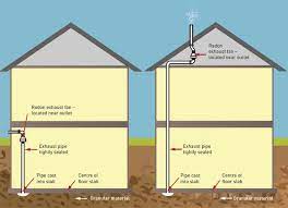 Mitigation Radon Solutions Alberta