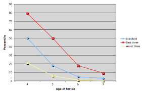 iq test result advanced ai machine matches four year old