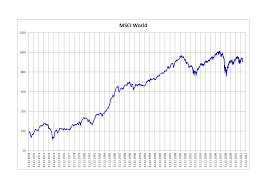 msci world wikipedia