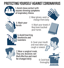 Check with local authorities to find out when wearing a face mask in public is recommended. Coronavirus Check Travellers From China To The Uae What To Do If You Show Signs Of The Sars Like Virus Arabianbusiness