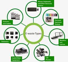 Kheti Bari India Fifth Biggest Generator Of E Waste In 2014 Electronic Waste E Waste Recycling Ewaste