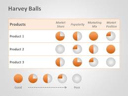 Free Harvey Balls Template For Powerpoint