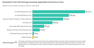 Keybank became the new financial services provider, replacing j.p. Annual Fee And Usage Category Hold The Key To Choosing A Rewarding Travel Credit Card