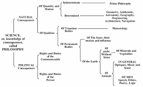 Squashed Philosophers Hobbes Leviathan