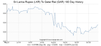 Qatar Exchange Rate Today In Sri Lanka Glowkirsrdignik Cf