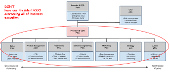 Hand Picked Llc Organizational Chart Example Employee