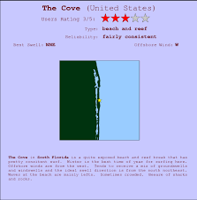 The Cove Surf Forecast And Surf Reports Florida South Usa