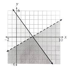 Which Graph Shows The Solution To This System Of Inequalities X 3