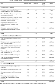 Punca sebenar kejadian masih dalam individu yang mempunyai masalah boleh menghubungi sukarelawan terlatih di befrienders. Http Journalarticle Ukm My 15968 1 Artikel 6 Literasi Kewangan Dan Kesannya Terhadap Gelagat Perbelanjaan Mahasiswa Di Ukm Pdf