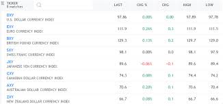 The Analysis Of Forex Market 30th April Cpt Markets Medium