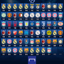 Turniej ogólnie, wliczając puchar europy mistrzów klubowych). Wszyscy Zwyciezcy Ligi Mistrzow Sportbuzz Meczyki Pl