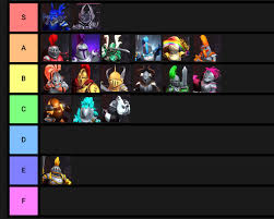 A complete guide on how to unlock all knights in knight squad 2 including tips on how to unlock them, and also how to unlock all swords . Knight Squad Here S A Practical Guide On How To Unlock Facebook