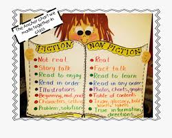 First Grade Wow Fiction Vs Nonfiction Anchor Chart 2nd