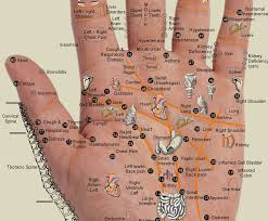 Healing Your Body Through Your Hands Acupressure Points