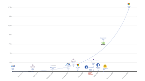 Mr bruff revision video paper 2 q5 part 1 Turing Nlg A 17 Billion Parameter Language Model By Microsoft Microsoft Research