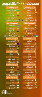 وكان المنتخب البرتغالي فاز باللقب في عام 2016 على حساب المنتخب الفرنسي. Ø¬Ø²Ø± Ø§Ù„Ù‚Ù…Ø± Ø§Ù„ÙƒØ§Ù ÙŠØ­Ø¯Ø¯ Ù…ÙˆØ§Ø¹ÙŠØ¯ ØªØµÙÙŠØ§Øª Ø£Ù…Ù… Ø¥ÙØ±ÙŠÙ‚ÙŠØ§ 2021