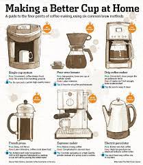 Check spelling or type a new query. 6 Ways To Do Coffee At Home Italian Coffee Maker Coffee Brewing Methods Single Cup Coffee Maker