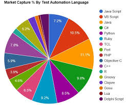 Image result for the easiest language to learn