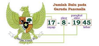 Lambang pancasila adalah burung garuda yang memiliki perisai ditengahnya dengan 5 logo lainnya sebelum kita dapat mengerti dan memahami arti dari lambang pancasila, kita harus mengenal dulu gambar bintang melambangkan cahaya rohani yang dipancarkan oleh tuhan untuk menerangi umat. Garuda Pancasila Makna Lambang Dan Gambar Garuda Pancasila