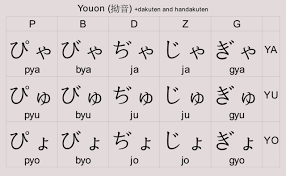 high quality hiragana chart dakuten 2019