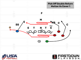 Pick'em games for baseball and football! Learn How Nfl Teams Use Pick Plays To Score On The Goal Line