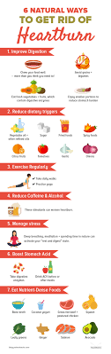 Foods you're allergic to (can cause similar symptoms and can cause inflammation in the apple cider vinegar's enzymes break down foods (specifically protein) and help reduce acidity. Heartburn Trigger Foods To Avoid 6 Natural Ways To Get Rid Of It