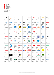 Dotdash's brands help over 100 million users each month find answers, solve problems, and get inspired. Zoom And Tesla Enter The Ranks Of Interbrand S 2020 Best Global Brands Report