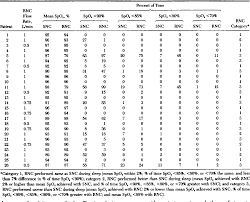 Table 2 From Performance Of A Reservoir Nasal Cannula