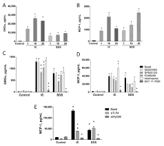 Eight intestinal cell lines, established from different animal species were submitted to dsmz (german collection of microorganisms and cell cultures) in order to analyze their species of origin and their microbial contamination. Animals Free Full Text Immunoregulatory Effects Of Porcine Plasma Protein Concentrates On Rat Intestinal Epithelial Cells And Splenocytes