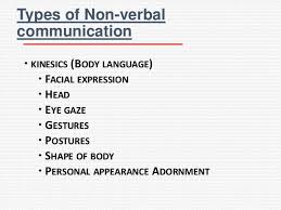 Types Of Non Verbalcommunication Kinesics Body Language Facial Expression Head Communication Workplace Communication Customer Journey Mapping
