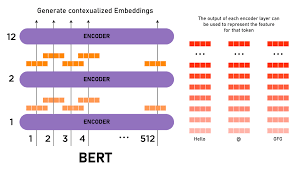 Zenith model 'a' carburetor restoration guidelines; Explanation Of Bert Model Nlp Geeksforgeeks
